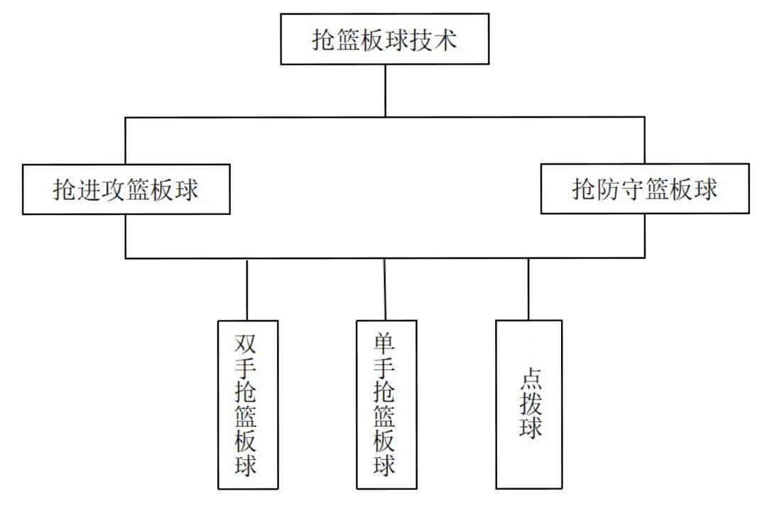 包含战术大师：教你理解NBA复杂战术布置的词条