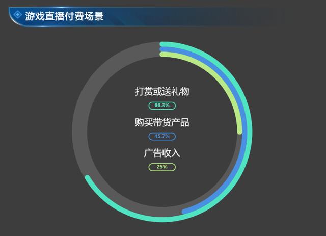 乐鱼体育平台官网-电竞赛事直播带货新潮流，产业链延伸无限可能的简单介绍