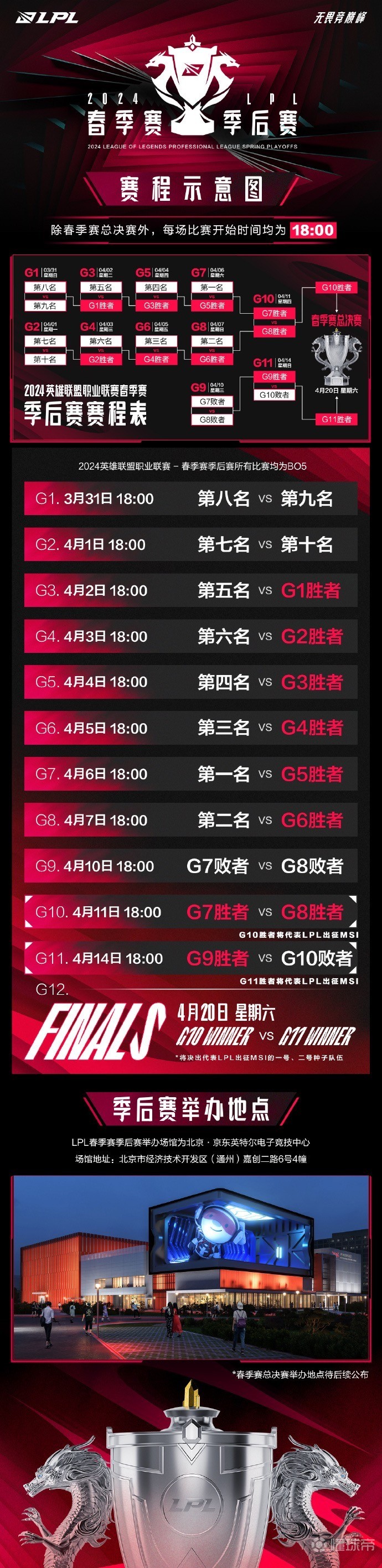 联盟最新动态：未来赛程规划公布的简单介绍