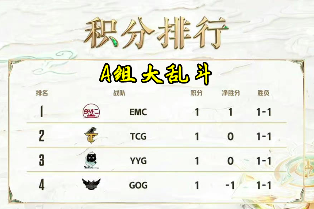 乐鱼（LEYU）体育-包含【尘埃落定】本季最佳战绩球队名单公布的词条