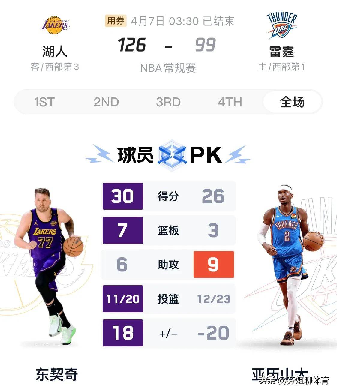 包含【尘埃落定】本季最佳战绩球队名单公布的词条