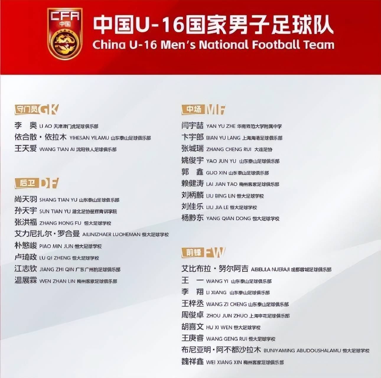 未来五年中国足球青训体系建设规划出台